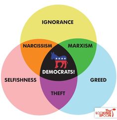 The Left’s circular firing squad